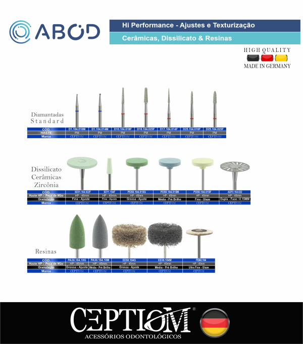 Kit Ceptiom Hy Performance de Ajuste e texturização Cerâmicas e Resinas - ABOD